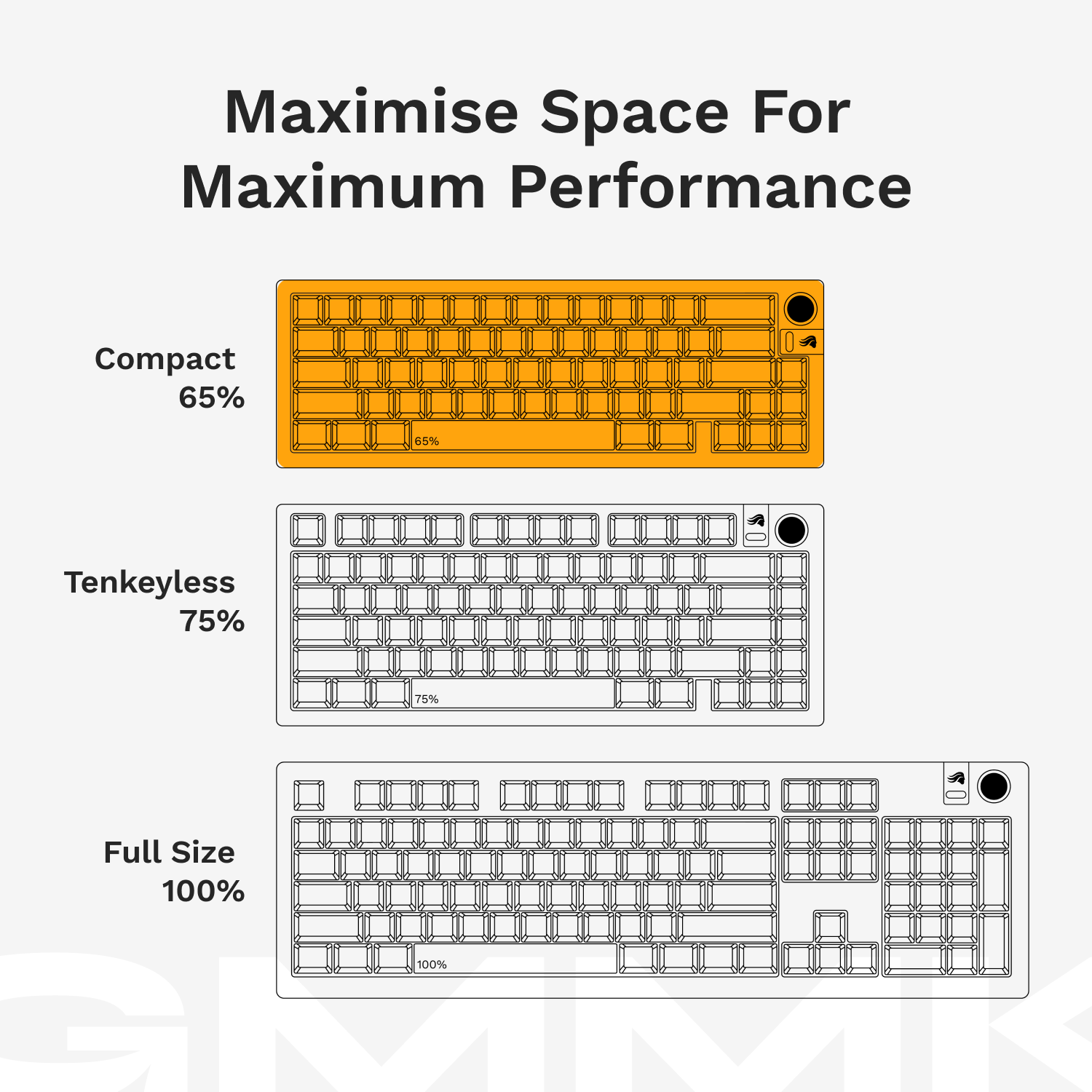 A large marketing image providing additional information about the product Glorious GMMK 3 Compact Mechanical Keyboard - Black (Barebones) - Additional alt info not provided